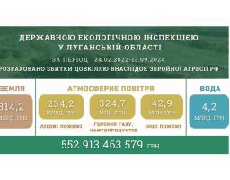 Збитків на понад 550 мільярдів гривень завдано росіянами довкіллю Луганщини
