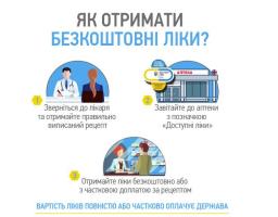 Доступні ліки: Лише за серпень луганчани отримали препаратів на суму понад 1,1 мільйон гривень