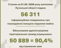 Майже 400 повідомлень про знищене росіянами майно луганчани подали в березні