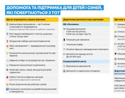 Організація Save Ukraine вже 12 років допомагає сім'ям з дітьми, які постраждали через війну, а останні чотири роки безпечно рятує людей з ТОТ та росії