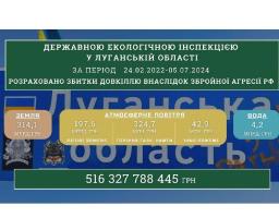 На Луганщині росіяни завдали збитків довкіллю на понад 516 мільярдів гривень