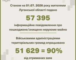 Громадами Сіверськодонецького району оброблено 47 900 повідомлень про знищене росіянами житло