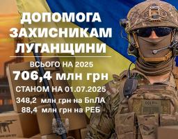 Понад 700 мільйонів гривень для потреб фронту – Луганщина збільшує підтримку Сил оборони, – Олексій Харченко