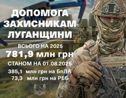 Олексій Харченко: до понад 780 мільйонів гривень збільшили фінансування Сил оборони – контроль над закупівлями громад максимальний