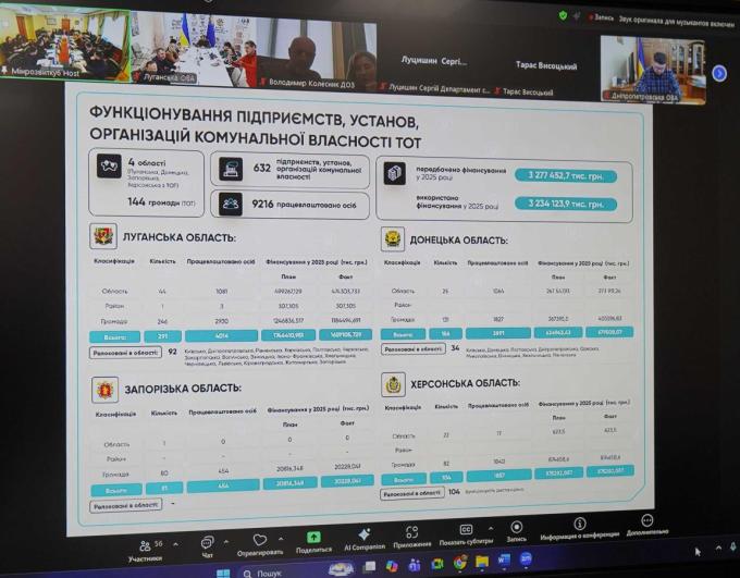 Олексій Харченко узяв участь у засіданні Робочої групи з питань діяльності комунальних підприємств на прифронтових та тимчасово окупованих територіях України